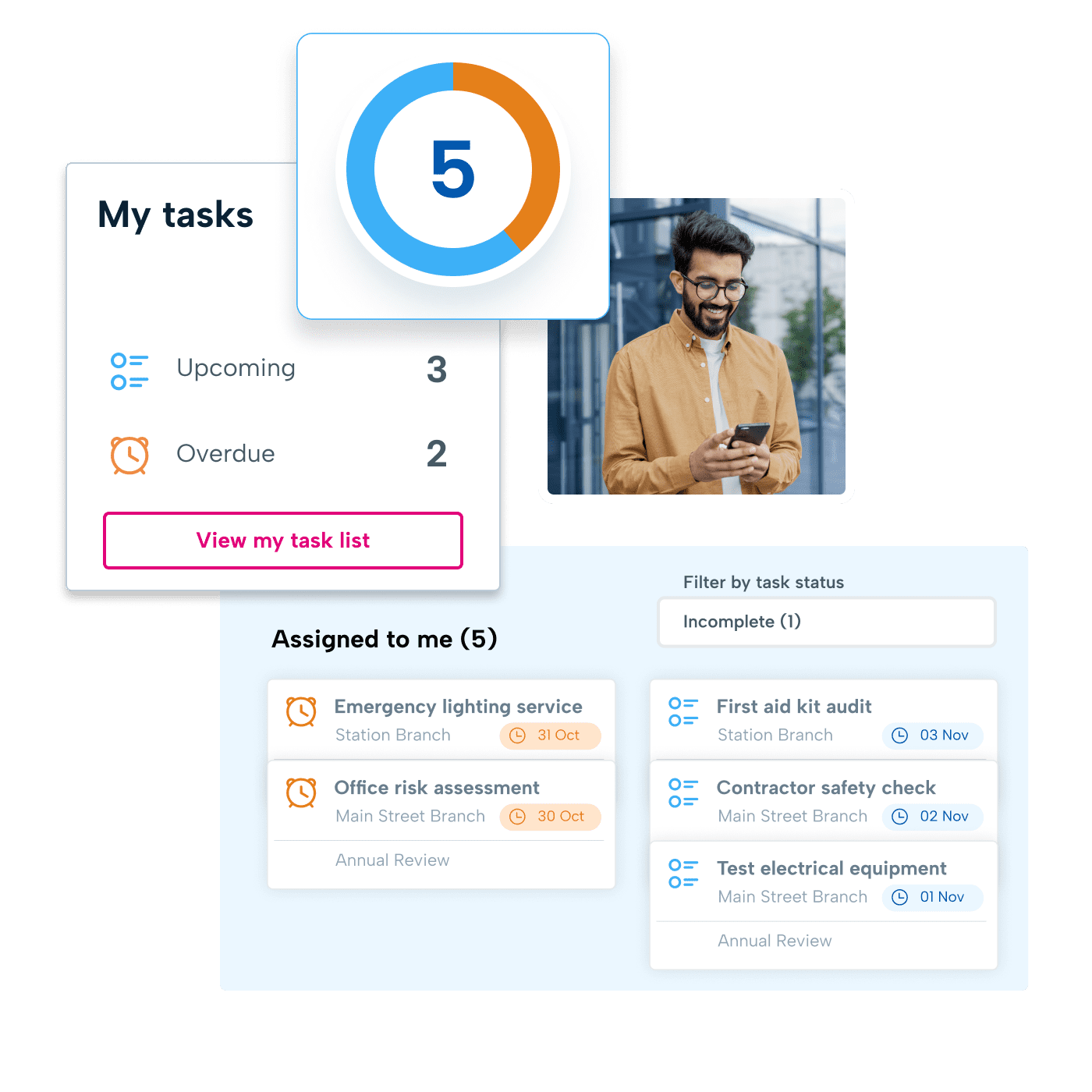 Incident tasks Incident tasks